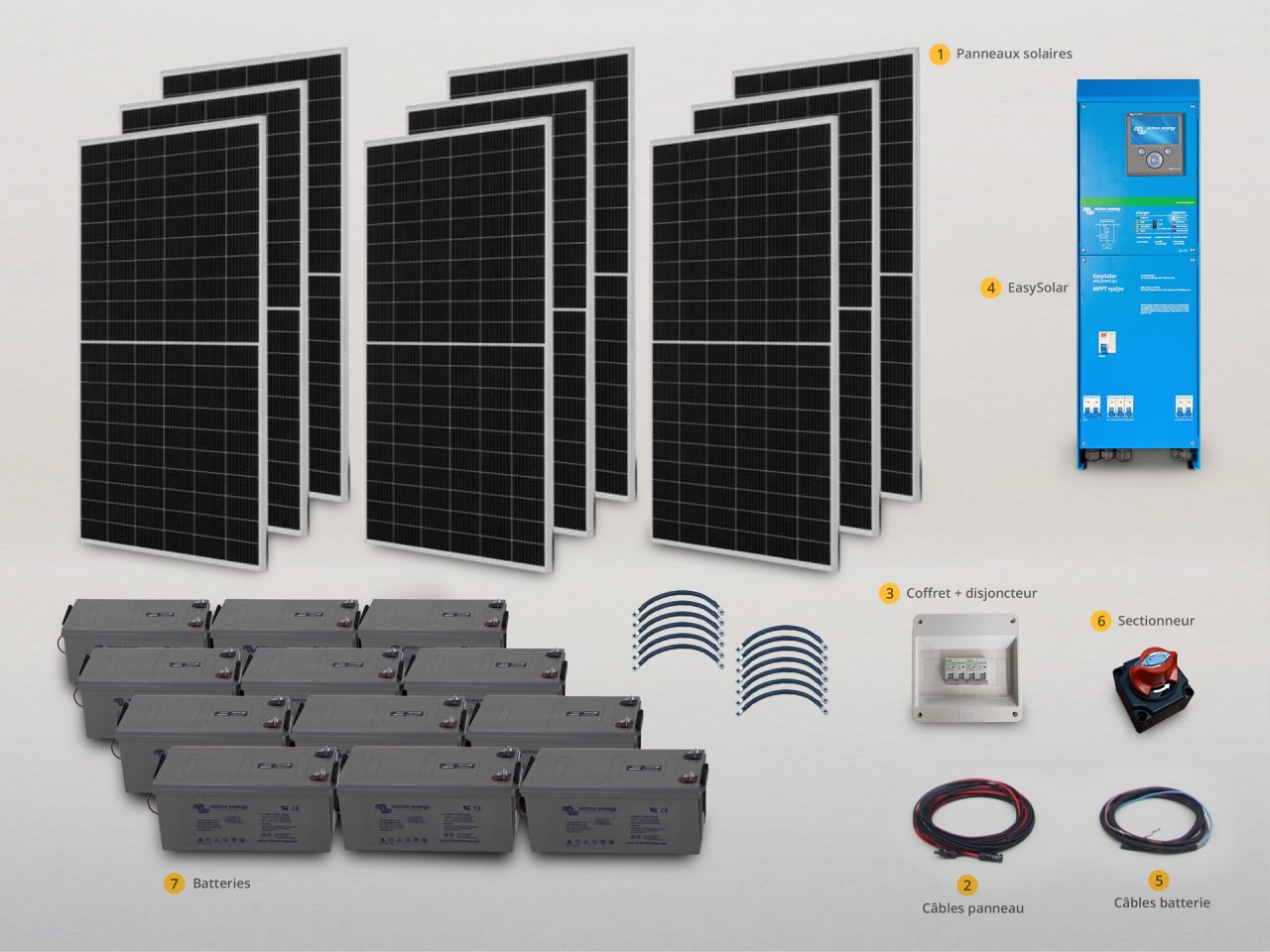 Kit solaire autoconsommation 3 kw